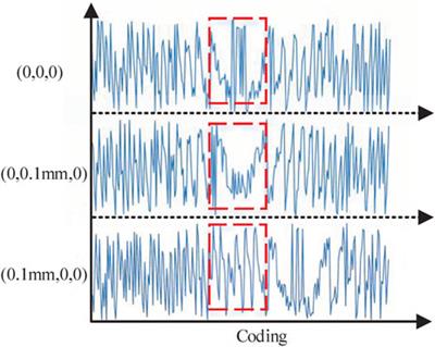 A digital hologram-based encryption and compression method for 3D models